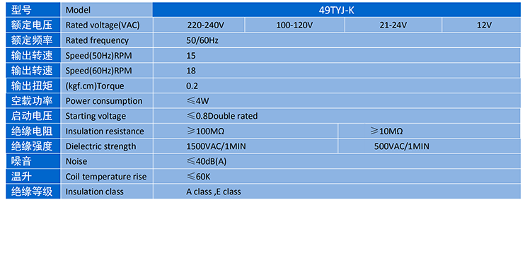 PG - 科技赋能场景,让娱乐更有趣!