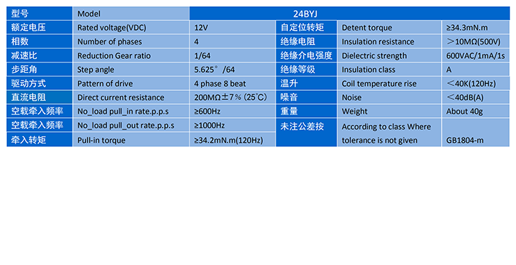 PG - 科技赋能场景,让娱乐更有趣!