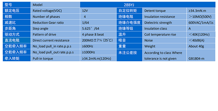 PG - 科技赋能场景,让娱乐更有趣!