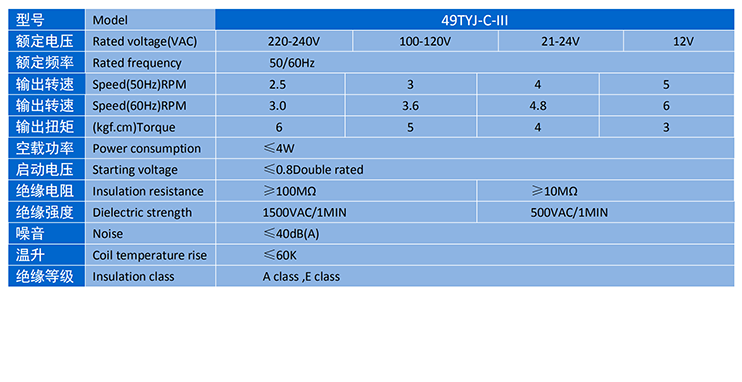 PG - 科技赋能场景,让娱乐更有趣!