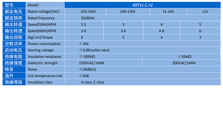 PG - 科技赋能场景,让娱乐更有趣!