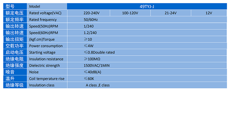 PG - 科技赋能场景,让娱乐更有趣!