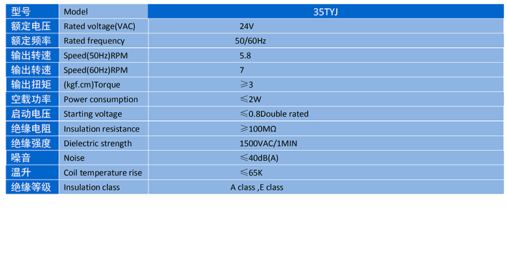 PG - 科技赋能场景,让娱乐更有趣!