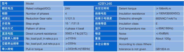 PG - 科技赋能场景,让娱乐更有趣!
