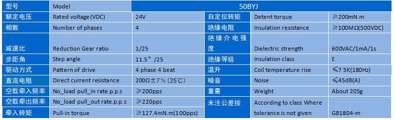 PG - 科技赋能场景,让娱乐更有趣!