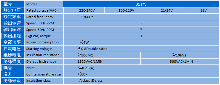 PG - 科技赋能场景,让娱乐更有趣!